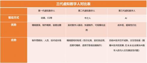 数字人全栈技术服务商世优科技纪智辉:定义第一、二、三代虚拟数字人的边界